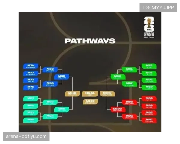 2026世界杯48队12小组赛制如何规定，小组前两名如何晋级32强淘汰赛
