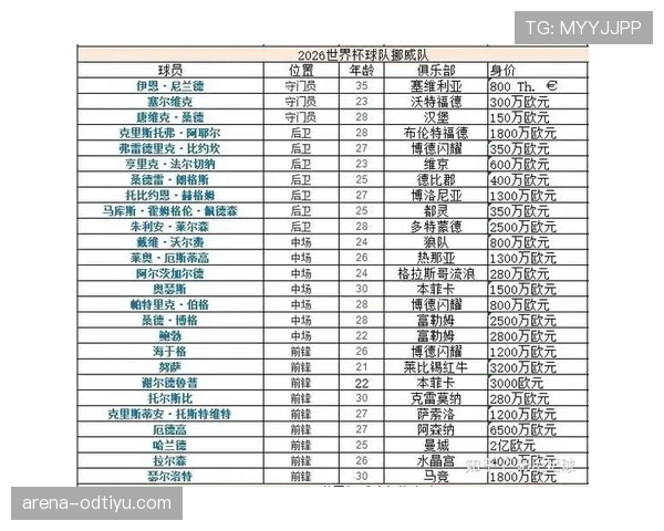 2026世界杯最难被破解战术球队分析