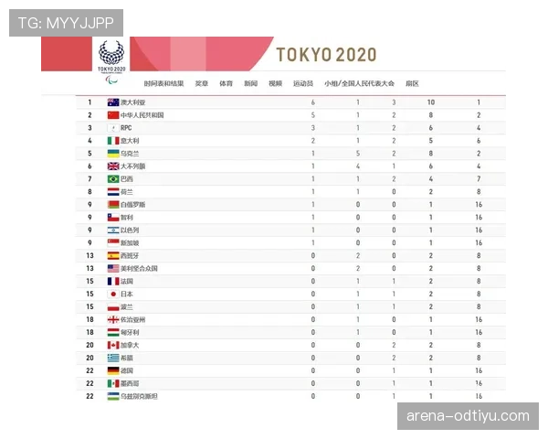 澳大利亚0-2美国回顾：第二轮失利影响排名